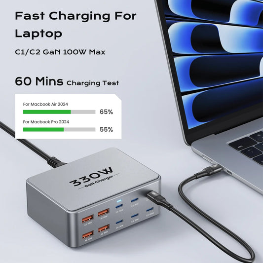 330W USB-C GaN Multiport Fast Charger