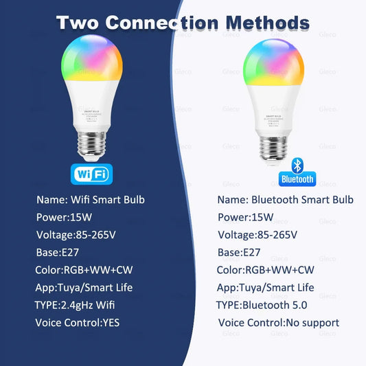 Tuya Smart E27 RGB LED Bulb – WiFi & Bluetooth