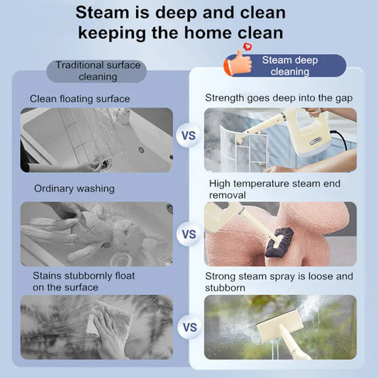Handheld Steam Cleaner